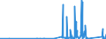 CN 9111 /Exports /Unit = Prices (Euro/ton) /Partner: Sweden /Reporter: Eur27_2020 /9111:Cases for Wrist-watches, Pocket-watches and Other Watches, Incl. Stop-watches, of Heading 9101 or 9102, and Parts Thereof, N.e.s.