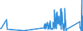 CN 9111 /Exports /Unit = Prices (Euro/ton) /Partner: Bulgaria /Reporter: Eur27_2020 /9111:Cases for Wrist-watches, Pocket-watches and Other Watches, Incl. Stop-watches, of Heading 9101 or 9102, and Parts Thereof, N.e.s.