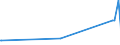 KN 91129000 /Exporte /Einheit = Preise (Euro/Tonne) /Partnerland: Finnland /Meldeland: Eur27_2020 /91129000:Teile von Gehäusen für Uhrmacherwaren (Ausg. für Armbanduhren, Taschenuhren und ähnl. Uhren der Pos. 9101 Oder 9102), A.n.g.