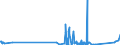 CN 9112 /Exports /Unit = Prices (Euro/ton) /Partner: Ireland /Reporter: Eur27_2020 /9112:Clock and Watch Cases and Parts Thereof, N.e.s. (Excl. for Wrist-watches, Pocket-watches and Other Watches of Heading 9101 or 9102)