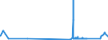 CN 9112 /Exports /Unit = Prices (Euro/ton) /Partner: Sweden /Reporter: Eur27_2020 /9112:Clock and Watch Cases and Parts Thereof, N.e.s. (Excl. for Wrist-watches, Pocket-watches and Other Watches of Heading 9101 or 9102)