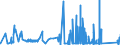 CN 9112 /Exports /Unit = Prices (Euro/ton) /Partner: Poland /Reporter: Eur27_2020 /9112:Clock and Watch Cases and Parts Thereof, N.e.s. (Excl. for Wrist-watches, Pocket-watches and Other Watches of Heading 9101 or 9102)