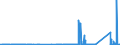 CN 9112 /Exports /Unit = Prices (Euro/ton) /Partner: Czech Rep. /Reporter: Eur27_2020 /9112:Clock and Watch Cases and Parts Thereof, N.e.s. (Excl. for Wrist-watches, Pocket-watches and Other Watches of Heading 9101 or 9102)