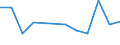 CN 91131090 /Exports /Unit = Prices (Euro/ton) /Partner: United Kingdom(Excluding Northern Ireland) /Reporter: Eur27_2020 /91131090:Watch Straps, Watch Bands and Watch Bracelets, and Parts Thereof, of Metal Clad With Precious Metal, N.e.s.