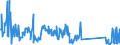 CN 91139000 /Exports /Unit = Prices (Euro/ton) /Partner: Belgium /Reporter: Eur27_2020 /91139000:Watch Straps, Watch Bands and Watch Bracelets, and Parts Thereof, N.e.s.