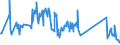 CN 91139000 /Exports /Unit = Prices (Euro/ton) /Partner: Luxembourg /Reporter: Eur27_2020 /91139000:Watch Straps, Watch Bands and Watch Bracelets, and Parts Thereof, N.e.s.