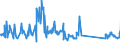 CN 91139000 /Exports /Unit = Prices (Euro/ton) /Partner: Finland /Reporter: Eur27_2020 /91139000:Watch Straps, Watch Bands and Watch Bracelets, and Parts Thereof, N.e.s.