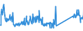 CN 91139000 /Exports /Unit = Prices (Euro/ton) /Partner: Austria /Reporter: Eur27_2020 /91139000:Watch Straps, Watch Bands and Watch Bracelets, and Parts Thereof, N.e.s.