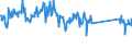 CN 91139000 /Exports /Unit = Prices (Euro/ton) /Partner: Switzerland /Reporter: Eur27_2020 /91139000:Watch Straps, Watch Bands and Watch Bracelets, and Parts Thereof, N.e.s.