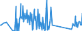 CN 91139000 /Exports /Unit = Prices (Euro/ton) /Partner: Latvia /Reporter: Eur27_2020 /91139000:Watch Straps, Watch Bands and Watch Bracelets, and Parts Thereof, N.e.s.