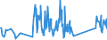 CN 91139000 /Exports /Unit = Prices (Euro/ton) /Partner: Ukraine /Reporter: Eur27_2020 /91139000:Watch Straps, Watch Bands and Watch Bracelets, and Parts Thereof, N.e.s.