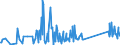 CN 91139000 /Exports /Unit = Prices (Euro/ton) /Partner: Serbia /Reporter: Eur27_2020 /91139000:Watch Straps, Watch Bands and Watch Bracelets, and Parts Thereof, N.e.s.