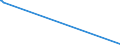 CN 91139000 /Exports /Unit = Prices (Euro/ton) /Partner: Ethiopia /Reporter: Eur27_2020 /91139000:Watch Straps, Watch Bands and Watch Bracelets, and Parts Thereof, N.e.s.