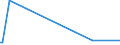 CN 91139000 /Exports /Unit = Prices (Euro/ton) /Partner: Mozambique /Reporter: Eur27_2020 /91139000:Watch Straps, Watch Bands and Watch Bracelets, and Parts Thereof, N.e.s.