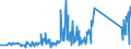 CN 91139000 /Exports /Unit = Prices (Euro/ton) /Partner: Canada /Reporter: Eur27_2020 /91139000:Watch Straps, Watch Bands and Watch Bracelets, and Parts Thereof, N.e.s.