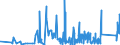 CN 9113 /Exports /Unit = Prices (Euro/ton) /Partner: Romania /Reporter: Eur27_2020 /9113:Watch Straps, Watch Bands and Watch Bracelets, and Parts Thereof, N.e.s.