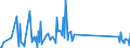 KN 9113 /Exporte /Einheit = Preise (Euro/Tonne) /Partnerland: Ehem.jug.rep.mazed /Meldeland: Eur27_2020 /9113:Uhrarmbänder und Teile Davon, A.n.g.