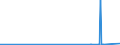 CN 9113 /Exports /Unit = Prices (Euro/ton) /Partner: Ghana /Reporter: Eur27_2020 /9113:Watch Straps, Watch Bands and Watch Bracelets, and Parts Thereof, N.e.s.