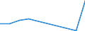 KN 91141000 /Exporte /Einheit = Preise (Euro/Tonne) /Partnerland: Belgien/Luxemburg /Meldeland: Eur27 /91141000:Uhrfedern, Einschl. Spiralfedern