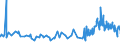 CN 91141000 /Exports /Unit = Prices (Euro/ton) /Partner: Netherlands /Reporter: Eur27_2020 /91141000:Springs for Clocks or Watches, Incl. Hairsprings