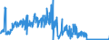 CN 91141000 /Exports /Unit = Prices (Euro/ton) /Partner: Germany /Reporter: Eur27_2020 /91141000:Springs for Clocks or Watches, Incl. Hairsprings