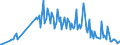 CN 91141000 /Exports /Unit = Prices (Euro/ton) /Partner: Ireland /Reporter: Eur27_2020 /91141000:Springs for Clocks or Watches, Incl. Hairsprings