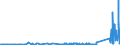 CN 91143000 /Exports /Unit = Prices (Euro/ton) /Partner: United Kingdom /Reporter: Eur27_2020 /91143000:Dials for Clocks or Watches