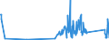 CN 91143000 /Exports /Unit = Prices (Euro/ton) /Partner: Luxembourg /Reporter: Eur27_2020 /91143000:Dials for Clocks or Watches