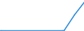 CN 91143000 /Exports /Unit = Prices (Euro/ton) /Partner: Belarus /Reporter: European Union /91143000:Dials for Clocks or Watches