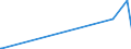 KN 91144000 /Exporte /Einheit = Preise (Euro/Tonne) /Partnerland: Finnland /Meldeland: Eur27_2020 /91144000:Werkplatten und Brücken, für Uhren