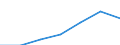 KN 91144000 /Exporte /Einheit = Preise (Euro/Tonne) /Partnerland: Schweiz /Meldeland: Eur27 /91144000:Werkplatten und Brücken, für Uhren