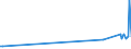 KN 91144000 /Exporte /Einheit = Preise (Euro/Tonne) /Partnerland: Arabische Emirate /Meldeland: Eur27_2020 /91144000:Werkplatten und Brücken, für Uhren