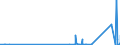 CN 91144000 /Exports /Unit = Prices (Euro/ton) /Partner: Hong Kong /Reporter: Eur27_2020 /91144000:Plates and Bridges for Clocks or Watches