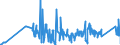 CN 91144000 /Exports /Unit = Prices (Euro/ton) /Partner: Intra-eur /Reporter: Eur27_2020 /91144000:Plates and Bridges for Clocks or Watches