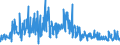 CN 91149000 /Exports /Unit = Prices (Euro/ton) /Partner: Italy /Reporter: Eur27_2020 /91149000:Clock or Watch Parts, N.e.s.