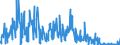 CN 91149000 /Exports /Unit = Prices (Euro/ton) /Partner: Luxembourg /Reporter: Eur27_2020 /91149000:Clock or Watch Parts, N.e.s.