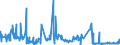 CN 91149000 /Exports /Unit = Prices (Euro/ton) /Partner: Slovakia /Reporter: Eur27_2020 /91149000:Clock or Watch Parts, N.e.s.