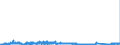 CN 9114 /Exports /Unit = Prices (Euro/ton) /Partner: Germany /Reporter: Eur27_2020 /9114:Clock or Watch Parts, N.e.s.
