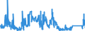 CN 9114 /Exports /Unit = Prices (Euro/ton) /Partner: Sweden /Reporter: Eur27_2020 /9114:Clock or Watch Parts, N.e.s.