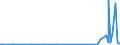 CN 9114 /Exports /Unit = Prices (Euro/ton) /Partner: Liechtenstein /Reporter: Eur27_2020 /9114:Clock or Watch Parts, N.e.s.