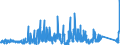 CN 9114 /Exports /Unit = Prices (Euro/ton) /Partner: Czech Rep. /Reporter: Eur27_2020 /9114:Clock or Watch Parts, N.e.s.