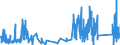 CN 9114 /Exports /Unit = Prices (Euro/ton) /Partner: Croatia /Reporter: Eur27_2020 /9114:Clock or Watch Parts, N.e.s.