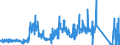 CN 91 /Exports /Unit = Prices (Euro/ton) /Partner: France /Reporter: Eur27_2020 /91:Clocks and Watches and Parts Thereof