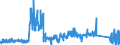 KN 91 /Exporte /Einheit = Preise (Euro/Tonne) /Partnerland: Deutschland /Meldeland: Eur27_2020 /91:Uhrmacherwaren