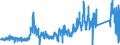 KN 91 /Exporte /Einheit = Preise (Euro/Tonne) /Partnerland: Italien /Meldeland: Eur27_2020 /91:Uhrmacherwaren