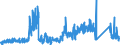 CN 91 /Exports /Unit = Prices (Euro/ton) /Partner: Portugal /Reporter: Eur27_2020 /91:Clocks and Watches and Parts Thereof