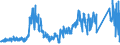 CN 91 /Exports /Unit = Prices (Euro/ton) /Partner: Spain /Reporter: Eur27_2020 /91:Clocks and Watches and Parts Thereof