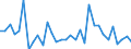 KN 91 /Exporte /Einheit = Preise (Euro/Tonne) /Partnerland: Ver.koenigreich(Nordirland) /Meldeland: Eur27_2020 /91:Uhrmacherwaren