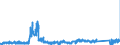 KN 91 /Exporte /Einheit = Preise (Euro/Tonne) /Partnerland: Belgien /Meldeland: Eur27_2020 /91:Uhrmacherwaren