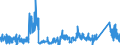 KN 91 /Exporte /Einheit = Preise (Euro/Tonne) /Partnerland: Luxemburg /Meldeland: Eur27_2020 /91:Uhrmacherwaren